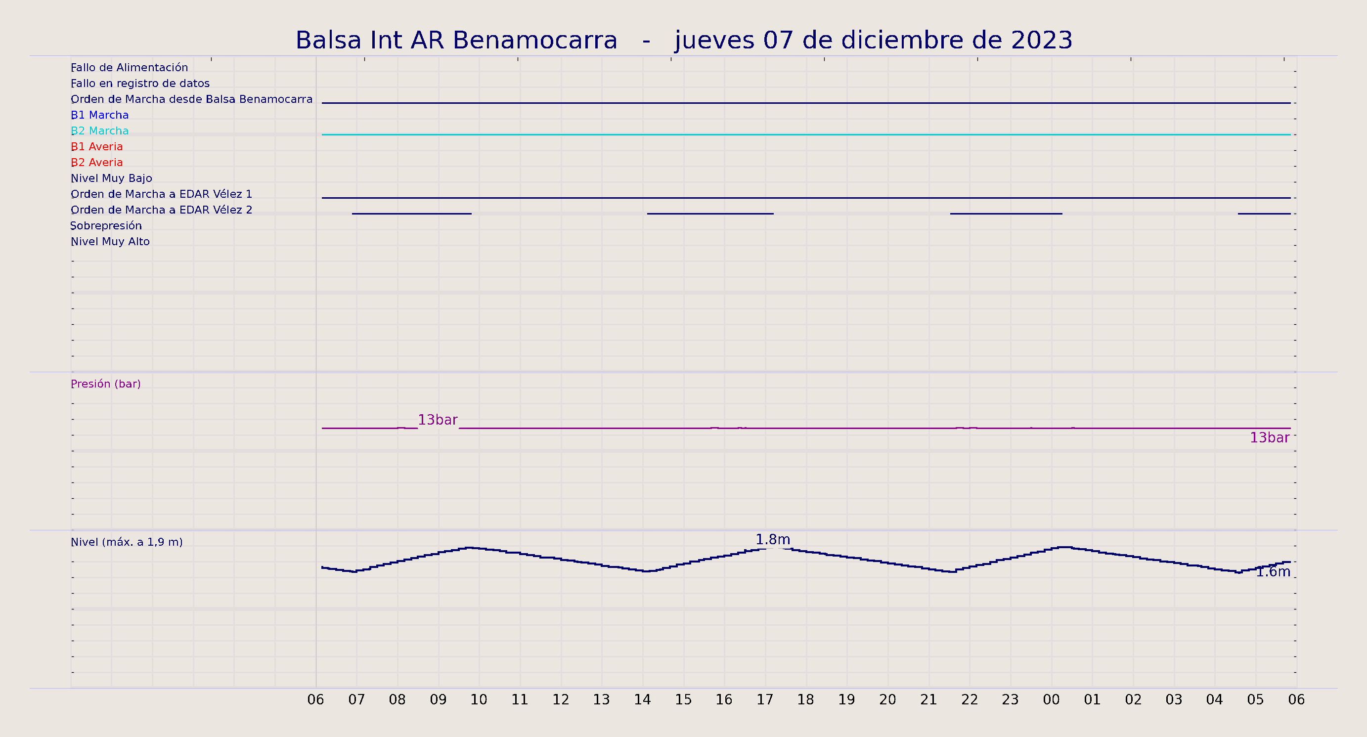 ../../imagenes/vid/2023/Balsa Int AR Benamocarra/2023-12-07 Balsa Int AR Benamocarra.png